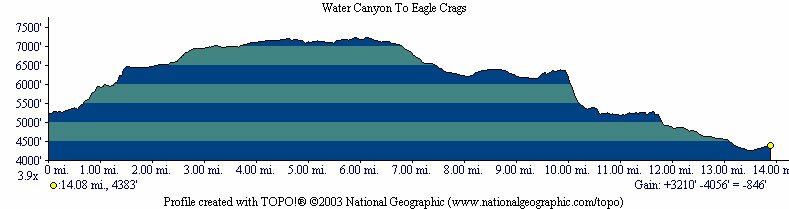 Canaan Mountain Profile