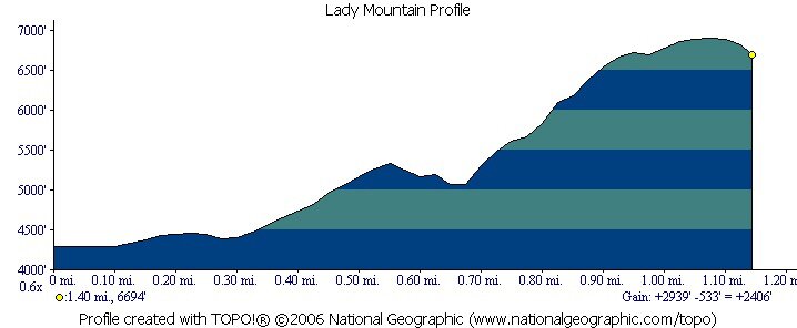 Lady Mountain Elevation